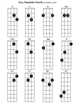 Mandolin chords-easy