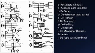 a- Recta para Cilindrar;
b- Acodada para Cilindrar;
c- De Tope;
d- De Refrentar (para caras);
e- De Tronzar;
f- De Acanalar;
g- De Perfilar;
h- De Roscar;
i- De Mandrinar Orificios
Pasantes;
j- De Tope para Mandrinar
 
