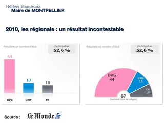 Hélène Mandroux Maire de MONTPELLIER 2010, les régionale : un résultat incontestable Source :  