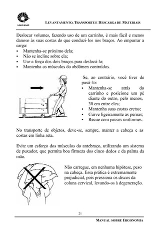 21
MANUAL SOBRE ERGONOMIA
LEVANTAMENTO, TRANSPORTE E DESCARGA DE MATERIAIS
Deslocar volumes, fazendo uso de um carrinho, é mais fácil e menos
danoso às suas costas do que conduzi-los nos braços. Ao empurrar a
carga:
§ Mantenha-se próximo dela;
§ Não se incline sobre ela;
§ Use a força dos dois braços para deslocá-la;
§ Mantenha os músculos do abdômen contraídos.
Se, ao contrário, você tiver de
puxá-lo:
§ Mantenha-se atrás do
carrinho e posicione um pé
diante do outro, pelo menos,
30 cm entre eles;
§ Mantenha suas costas eretas;
§ Curve ligeiramente as pernas;
§ Recue com passos uniformes.
No transporte de objetos, deve-se, sempre, manter a cabeça e as
costas em linha reta.
Evite um esforço dos músculos do antebraço, utilizando um sistema
de puxador, que permita boa firmeza dos cinco dedos e da palma da
mão.
Não carregue, em nenhuma hipótese, peso
na cabeça. Essa prática é extremamente
prejudicial, pois pressiona os discos da
coluna cervical, levando-os à degeneração.
 