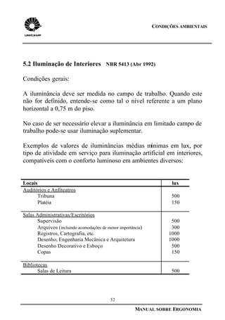 52
MANUAL SOBRE ERGONOMIA
CONDIÇÕES AMBIENTAIS
5.2 Iluminação de Interiores NBR 5413 (Abr 1992)
Condições gerais:
A iluminância deve ser medida no campo de trabalho. Quando este
não for definido, entende-se como tal o nível referente a um plano
horizontal a 0,75 m do piso.
No caso de ser necessário elevar a iluminância em limitado campo de
trabalho pode-se usar iluminação suplementar.
Exemplos de valores de iluminâncias médias mínimas em lux, por
tipo de atividade em serviço para iluminação artificial em interiores,
compatíveis com o conforto luminoso em ambientes diversos:
Locais lux
Auditórios e Anfiteatros
Tribuna 500
Platéia 150
Salas Administrativas/Escritórios
Supervisão 500
Arquivos (incluindo acomodações de menor importância) 300
Registros, Cartografia, etc. 1000
Desenho, Engenharia Mecânica e Arquitetura 1000
Desenho Decorativo e Esboço 500
Copas 150
Bibliotecas
Salas de Leitura 500
 