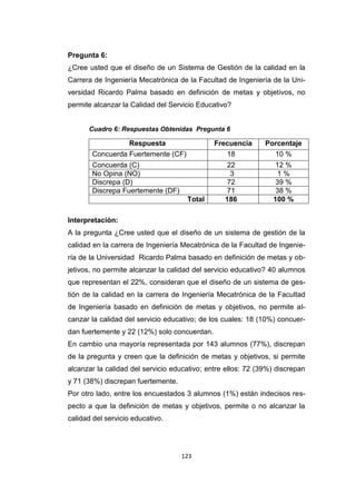 123
Pregunta 6:
¿Cree usted que el diseño de un Sistema de Gestión de la calidad en la
Carrera de Ingeniería Mecatrónica de la Facultad de Ingeniería de la Uni-
versidad Ricardo Palma basado en definición de metas y objetivos, no
permite alcanzar la Calidad del Servicio Educativo?
Cuadro 6: Respuestas Obtenidas Pregunta 6
Respuesta Frecuencia Porcentaje
Concuerda Fuertemente (CF) 18 10 %
Concuerda (C) 22 12 %
No Opina (NO) 3 1 %
Discrepa (D) 72 39 %
Discrepa Fuertemente (DF) 71 38 %
Total 186 100 %
Interpretación:
A la pregunta ¿Cree usted que el diseño de un sistema de gestión de la
calidad en la carrera de Ingeniería Mecatrónica de la Facultad de Ingenie-
ría de la Universidad Ricardo Palma basado en definición de metas y ob-
jetivos, no permite alcanzar la calidad del servicio educativo? 40 alumnos
que representan el 22%, consideran que el diseño de un sistema de ges-
tión de la calidad en la carrera de Ingeniería Mecatrónica de la Facultad
de Ingeniería basado en definición de metas y objetivos, no permite al-
canzar la calidad del servicio educativo; de los cuales: 18 (10%) concuer-
dan fuertemente y 22 (12%) solo concuerdan.
En cambio una mayoría representada por 143 alumnos (77%), discrepan
de la pregunta y creen que la definición de metas y objetivos, si permite
alcanzar la calidad del servicio educativo; entre ellos: 72 (39%) discrepan
y 71 (38%) discrepan fuertemente.
Por otro lado, entre los encuestados 3 alumnos (1%) están indecisos res-
pecto a que la definición de metas y objetivos, permite o no alcanzar la
calidad del servicio educativo.
 