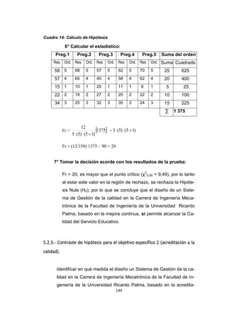 144
Cuadro 14: Cálculo de Hipótesis
6° Calcular el estadístico:
Preg.1 Preg.2 Preg.3 Preg.4 Preg.5 Suma del orden
Res. Ord. Res Ord. Res Ord. Res Ord. Res Ord. Suma Cuadrado
58 5 68 5 57 5 62 5 70 5 25 625
57 4 65 4 45 4 58 4 62 4 20 400
15 1 10 1 25 1 11 1 8 1 5 25
22 2 18 2 27 2 20 2 22 2 10 100
34 3 25 3 32 3 35 3 24 3 15 225
∑ 1 375
Fr =   )15()5(31375
)15()5(5
12


Fr = (12/150) 1375 – 90 = 20
7° Tomar la decisión acorde con los resultados de la prueba:
Fr = 20, es mayor que el punto crítico (χ2
0,95 = 9,49), por lo tanto
al estar este valor en la región de rechazo, se rechaza la Hipóte-
sis Nula (H0); por lo que se concluye que el diseño de un Siste-
ma de Gestión de la calidad en la Carrera de Ingeniería Meca-
trónica de la Facultad de Ingeniería de la Universidad Ricardo
Palma, basado en la mejora continua, si permite alcanzar la Ca-
lidad del Servicio Educativo.
5.2.3.- Contraste de hipótesis para el objetivo específico 2 (acreditación a la
calidad).
Identificar en qué medida el diseño un Sistema de Gestión de la ca-
lidad en la Carrera de Ingeniería Mecatrónica de la Facultad de In-
geniería de la Universidad Ricardo Palma, basado en la acredita-
 