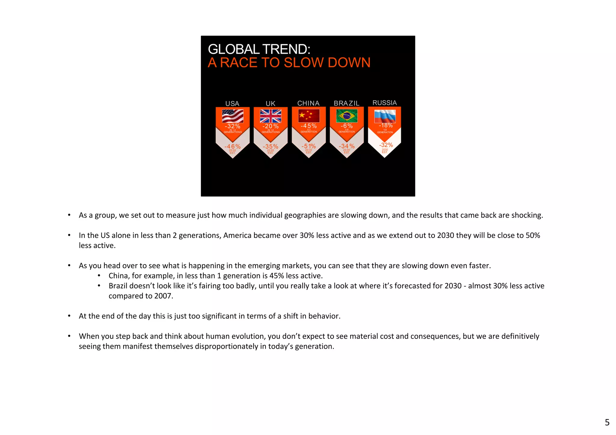 • As a group, we set out to measure just how much individual geographies are slowing down, and the results that came back are shocking. 
• In the US alone in less than 2 generations, America became over 30% less active and as we extend out to 2030 they will be close to 50% 
less active. 
• As you head over to see what is happening in the emerging markets, you can see that they are slowing down even faster. 
• China, for example, in less than 1 generation is 45% less active. 
• Brazil doesn’t look like it’s fairing too badly, until you really take a look at where it’s forecasted for 2030 ‐ almost 30% less active 
compared to 2007. 
• At the end of the day this is just too significant in terms of a shift in behavior. 
• When you step back and think about human evolution, you don’t expect to see material cost and consequences, but we are definitively 
seeing them manifest themselves disproportionately in today’s generation. 
5 
 