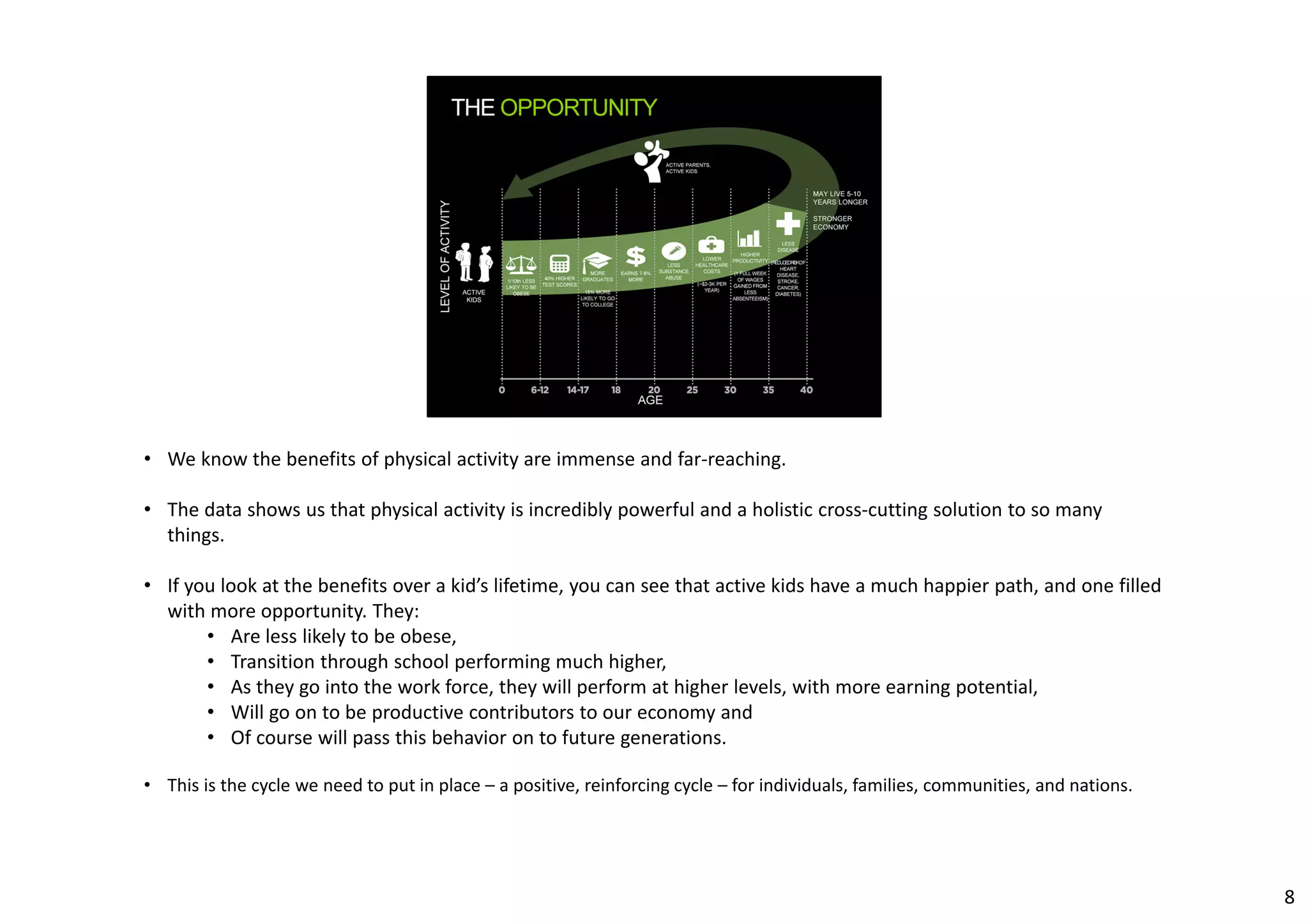 • We know the benefits of physical activity are immense and far‐reaching. 
• The data shows us that physical activity is incredibly powerful and a holistic cross‐cutting solution to so many 
things. 
• If you look at the benefits over a kid’s lifetime, you can see that active kids have a much happier path, and one filled 
with more opportunity. They: 
• Are less likely to be obese, 
• Transition through school performing much higher, 
• As they go into the work force, they will perform at higher levels, with more earning potential, 
• Will go on to be productive contributors to our economy and 
• Of course will pass this behavior on to future generations. 
• This is the cycle we need to put in place – a positive, reinforcing cycle – for individuals, families, communities, and nations. 
8 
 