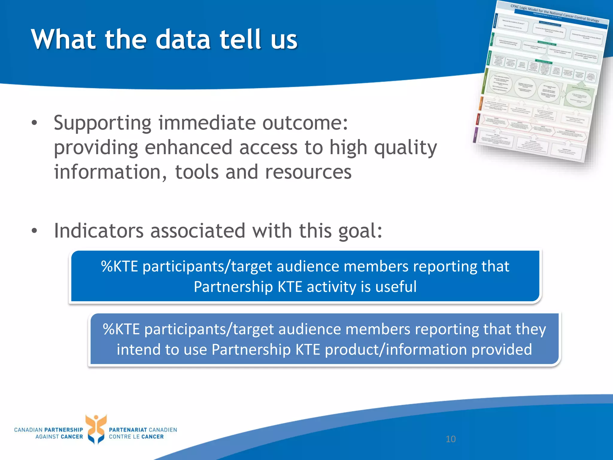 What the data tell us
• Supporting immediate outcome:
providing enhanced access to high quality
information, tools and resources
• Indicators associated with this goal:
10
%KTE participants/target audience members reporting that
Partnership KTE activity is useful
%KTE participants/target audience members reporting that they
intend to use Partnership KTE product/information provided
 