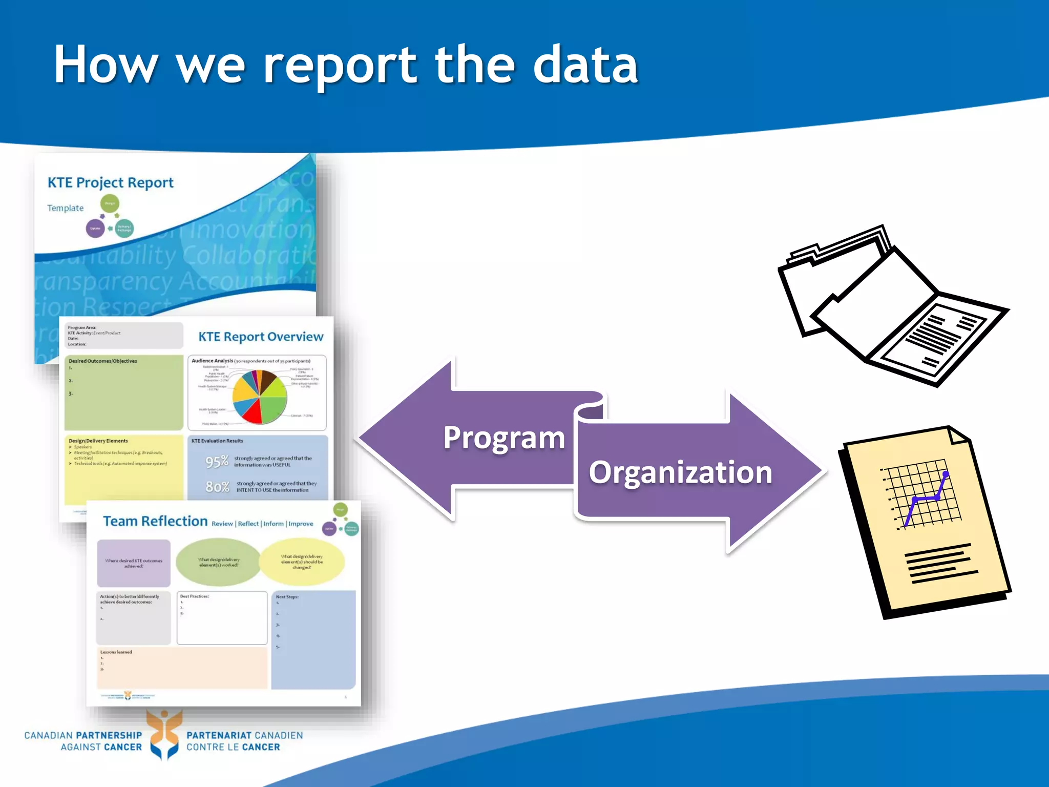 How we report the data
Program
Organization
 