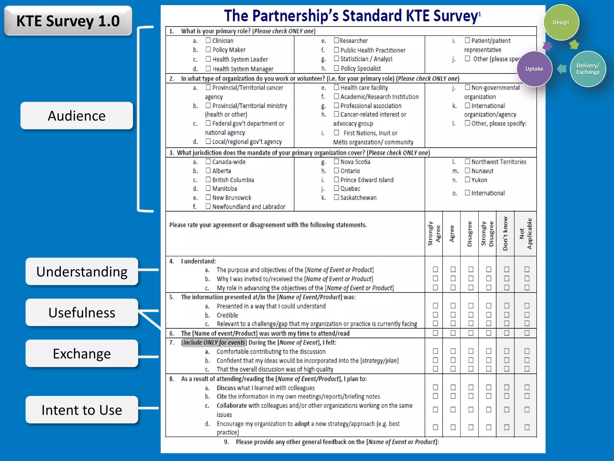 13
Audience
Understanding
Usefulness
Intent to Use
Exchange
KTE Survey 1.0 Design
Delivery/
Exchange
Uptake
 