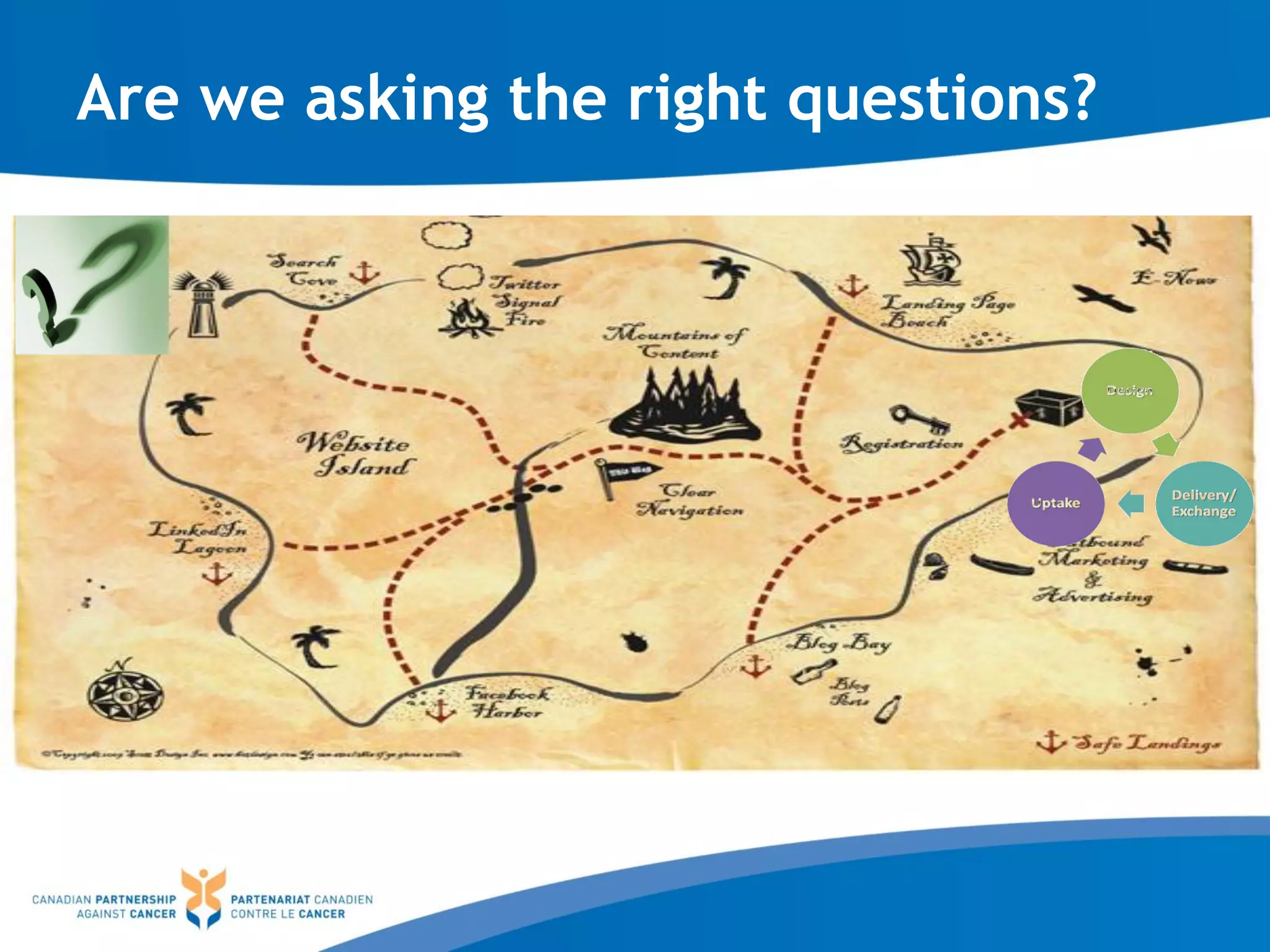 Are we asking the right questions?
 