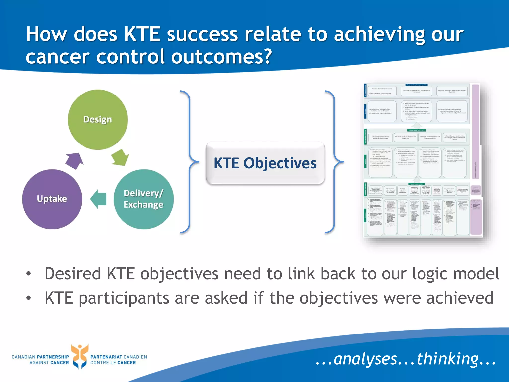 How does KTE success relate to achieving our
cancer control outcomes?
• Desired KTE objectives need to link back to our logic model
• KTE participants are asked if the objectives were achieved
...analyses...thinking...
KTE Objectives
 