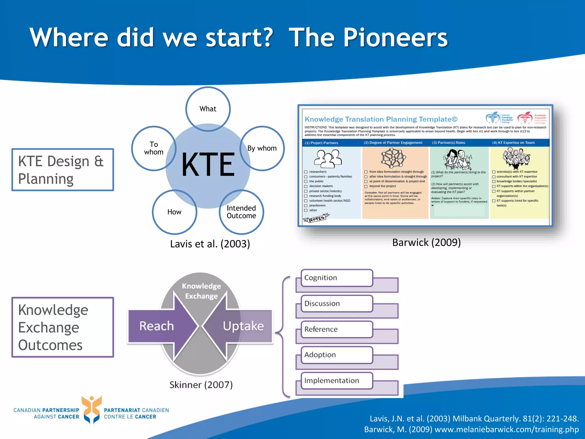 Where did we start? The Pioneers
KTE
What
By whom
Intended
Outcome
How
To
whom
Lavis et al. (2003) Barwick (2009)
Lavis, J.N. et al. (2003) Milbank Quarterly. 81(2): 221-248.
Barwick, M. (2009) www.melaniebarwick.com/training.php
KTE Design &
Planning
Knowledge
Exchange
Outcomes
 