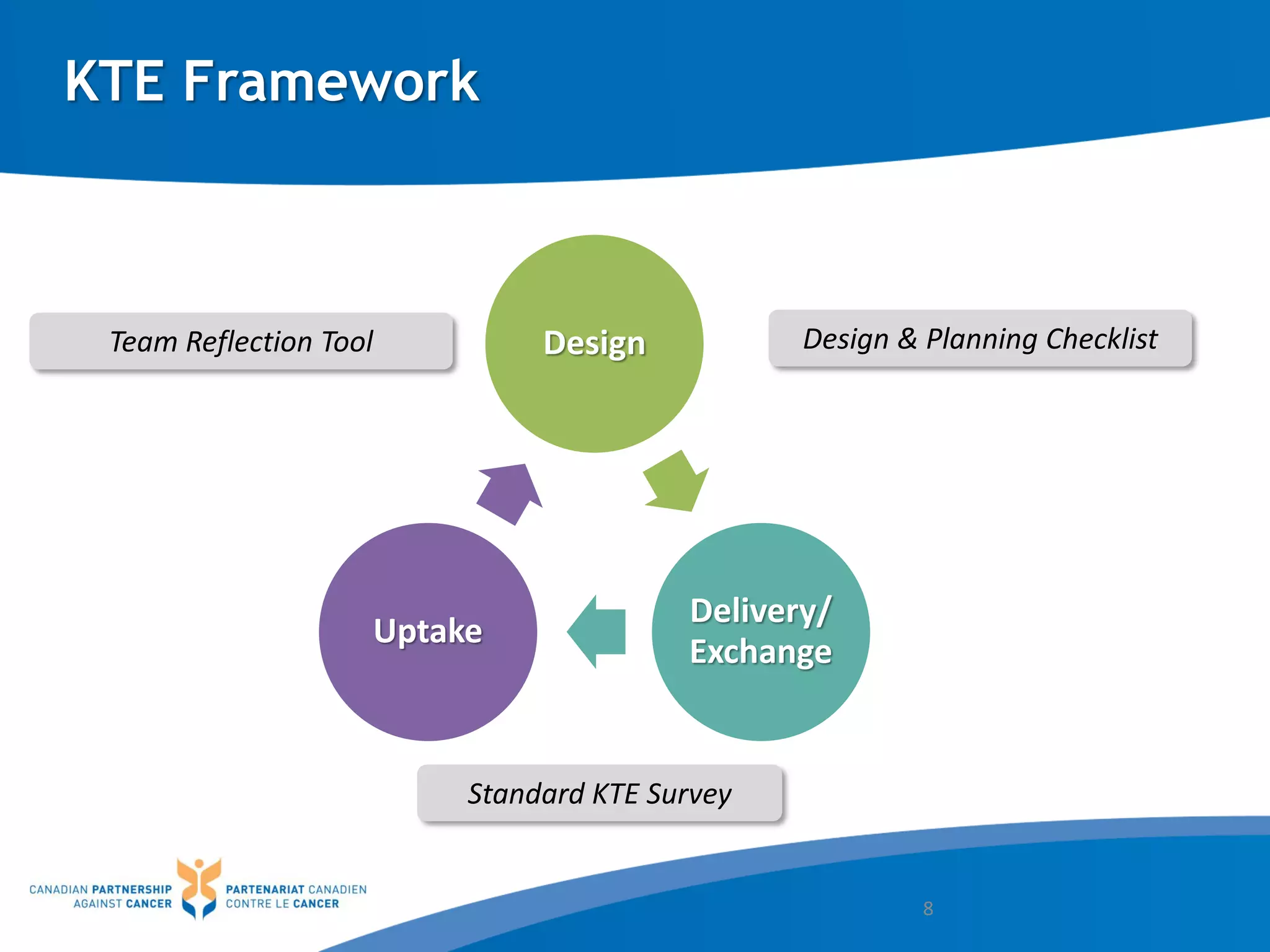 KTE Framework
8
Design
Delivery/
Exchange
Uptake
Team Reflection Tool Design & Planning Checklist
Standard KTE Survey
 