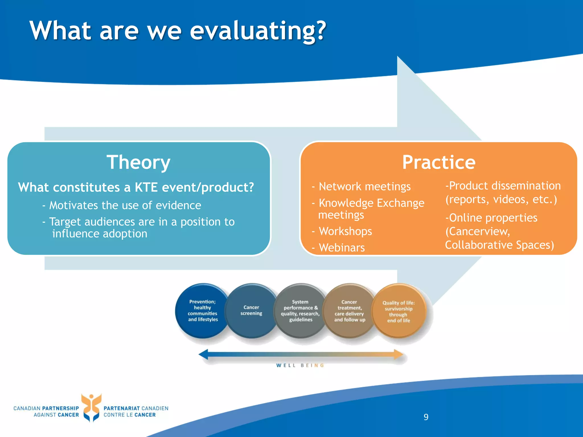 What are we evaluating?
9
Theory
What constitutes a KTE event/product?
- Motivates the use of evidence
- Target audiences are in a position to
influence adoption
Practice
- Network meetings
- Knowledge Exchange
meetings
- Workshops
- Webinars
-Product dissemination
(reports, videos, etc.)
-Online properties
(Cancerview,
Collaborative Spaces)
 