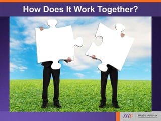 How Does It Work Together?
 