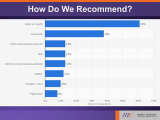 How Do We Recommend?
 