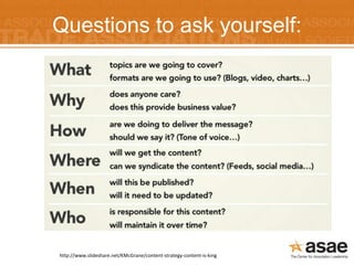 Questions to ask yourself:




http://www.slideshare.net/KMcGrane/content-strategy-content-is-king
 