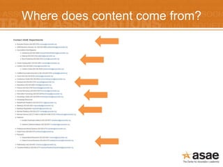 Where does content come from?
 