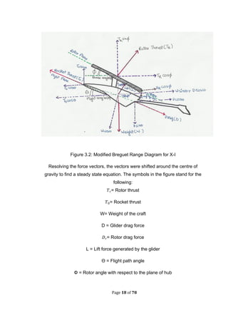 Page 18 of 78
Figure 3.2: Modified Breguet Range Diagram for X-I
Resolving the force vectors, the vectors were shifted around the centre of
gravity to find a steady state equation. The symbols in the figure stand for the
following:
= Rotor thrust
= Rocket thrust
W= Weight of the craft
D = Glider drag force
= Rotor drag force
L = Lift force generated by the glider
Θ = Flight path angle
Φ = Rotor angle with respect to the plane of hub
 