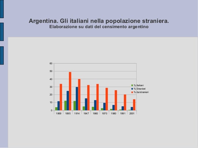 emigrazione italiana