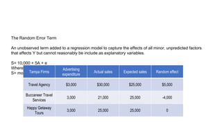 The Random Error Term
An unobserved term added to a regression model to capture the effects of all minor, unpredicted factors
that affects Y but cannot reasonably be include as explanatory variables.
S= 10,000 + 5A + e
Where:
S= monthly sales in dollars
A= level of expenditures on newspaper advertising
e= random effect
Tampa Firms
Advertising
expenditure
Actual sales Expected sales Random effect
Travel Agency $3,000 $30,000 $25,000 $5,000
Buccaneer Travel
Services
3,000 21,000 25,000 -4,000
Happy Getaway
Tours
3,000 25,000 25,000 0
 