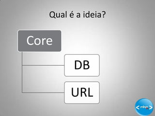 Qual é a ideia?

Core
         DB
        URL
                     11
 