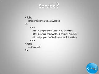 <?php
  foreach($consulta as $valor):
?>
    <tr>
      <td><?php echo $valor->id; ?></td>
      <td><?php echo $valor->nome; ?></td>
      <td><?php echo $valor->email; ?></td>
    <tr>
<?php
  endforeach;
?>




                                              9
 