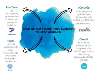 TIPOS DE SOFTWARE PARA ELABORAR
PRESENTACIONES
Knovio
es un programa
gratuito que
permite agregar
audios y videos a tus
presentaciones.
PowToon
es
un programa
de animación
de videos que
llegó para
quedarse
Prezi
ofrece la
posibilidad de
crear
presentaciones
animadas
atrapantes y
dinámicas.
Canva
El principal
atributo de este
programa es lo
sencillo que resulta
utilizarlo y
también la calidad
gráfica.
 