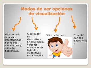Modos de ver opciones
de visualización
Vista normal:
es la vista
predeterminad
a en la que
puedes crear y
editar las
diapositivas.
Clasificador
de
diapositivas:
En este modo,
verás las
miniaturas de
todas las
diapositivas
en la pantalla.
Vista de lectura. Presenta-
ción con
diapositivas
.
 
