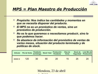 Mendoza, 23 de abril
MPS = Plan Maestro de Producción
 Propósito: Nos indica las cantidades y momentos en
que se necesita disponer del producto.
 El MPS no es un pronóstico de ventas, sino un
pronóstico de producción.
 No es lo que queremos o necesitamos producir, sino lo
que podemos hacer.
 Se abastece de información del pronóstico de ventas de
varios meses, situación del producto terminado y de
políticas de stock.
Artículo Pto de Venta
Pendiente
de Entrega
Stock Total
Producción
Pendiente
Días de
Venta
Stock de
Seguridad
Lote Mín.de
Producción
xxxx-x 120 30 55 20 15 25 20
 