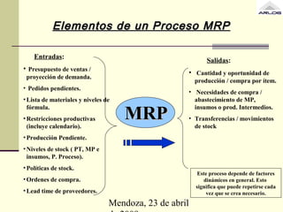 Mendoza, 23 de abril
Elementos de un Proceso MRPElementos de un Proceso MRP
MRPMRP
Entradas:
• Presupuesto de ventas /
proyección de demanda.
• Pedidos pendientes.
•Lista de materiales y niveles de
fórmula.
•Restricciones productivas
(incluye calendario).
•Producción Pendiente.
•Niveles de stock ( PT, MP e
insumos, P. Proceso).
•Políticas de stock.
•Ordenes de compra.
•Lead time de proveedores.
Salidas:
• Cantidad y oportunidad de
producción / compra por ítem.
• Necesidades de compra /
abastecimiento de MP,
insumos o prod. Intermedios.
• Transferencias / movimientos
de stock
Este proceso depende de factores
dinámicos en general. Esto
significa que puede repetirse cada
vez que se crea necesario.
 