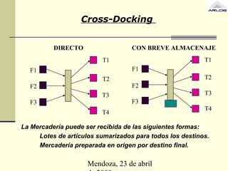Mendoza, 23 de abril
Cross-Docking
F1
F2
F3
T1
T2
T3
T4
CON BREVE ALMACENAJE
F1
F2
F3
T1
T2
T3
T4
DIRECTO
La Mercadería puede ser recibida de las siguientes formas:
Lotes de artículos sumarizados para todos los destinos.
Mercadería preparada en origen por destino final.
 