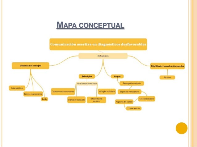 Manejar una comunicación asertiva en la emisión de un