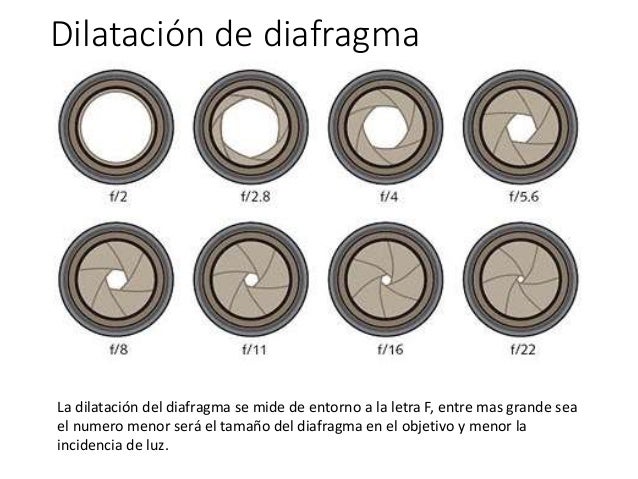 Resultado de imagen de diafragma de una camara