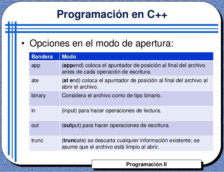 Monitor de opciones binarias