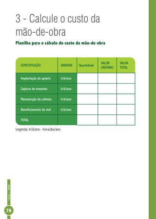 Coleção|SENAR
76
3 - Calcule o custo da
mão-de-obra
Planilha para o cálculo do custo da mão-de obra
Legenda: h/d/ano - hora/dia/ano
ESPECIFICAÇÃO UNIDADE Quantidade
VALOR
UNITÁRIO
VALOR
TOTAL
Implantação de apiário h/d/ano
Captura de enxames h/d/ano
Manutenção da colmeia h/d/ano
Beneficiamento do mel h/d/ano
TOTAL
 