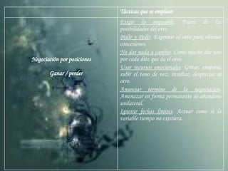 Exigir lo imposible . Fuera de las posibilidades del otro.  Pedir y Pedir . Exprimir al otro para obtener concesiones.  No dar nada a cambio . Como mucho dar uno por cada diez que da el otro.  Usar recursos emocionales . Gritar, enojarse, subir el tono de voz, insultar, despreciar al otro.  Anunciar término de la negociación . Amenazar en forma permanente de abandono unilateral.  Ignorar fechas límites . Actuar como si la variable tiempo no existiera.  Negociación por posiciones Ganar / perder  Tácticas que se emplean  