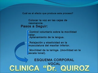 Cuál es el efecto que produce este proceso?


     Colocar la voz en las cajas de
     resonancia.
Pasos a Seguir:
     •Control voluntario sobre la movilidad
     velar.
     •Aplanamiento de la lengua.

     •Relajación y elasticidad en la
     musculatura del maxilar inferior.
     •Movilidad de la laringe. (movilidad en la
     escala tonal).

          ESQUEMA CORPORAL
               VOCAL
 