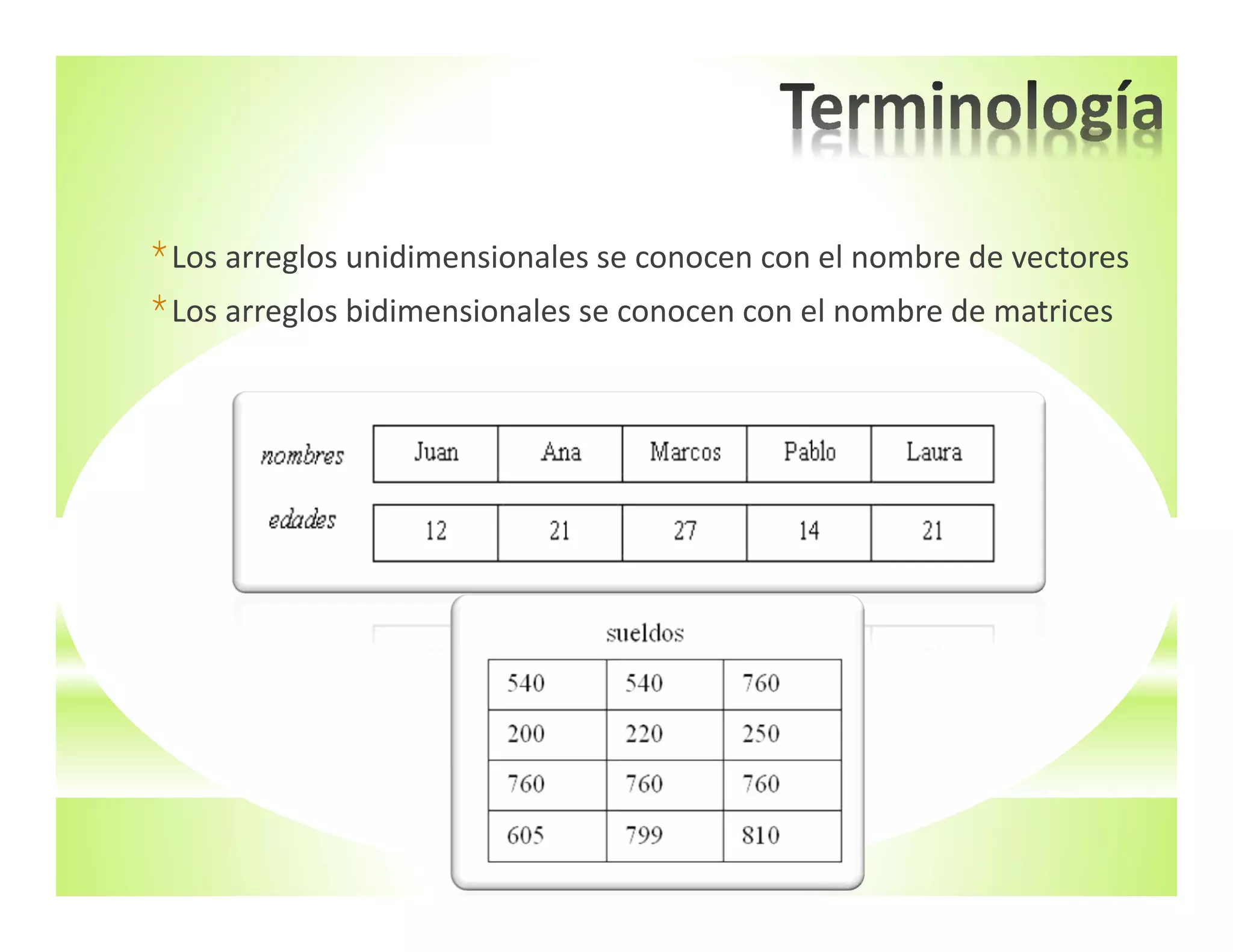 *Los arreglos unidimensionales se conocen con el nombre de vectores
*Los arreglos bidimensionales se conocen con el nombre de matrices
 