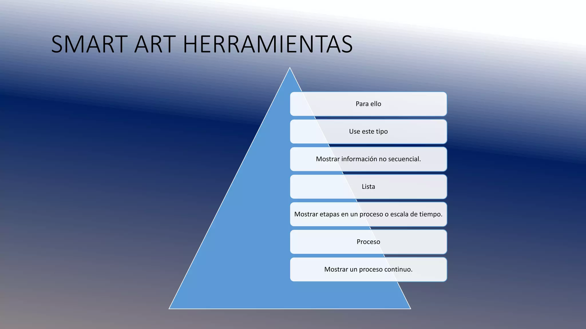 SMART ART HERRAMIENTAS
Para ello
Use este tipo
Mostrar información no secuencial.
Lista
Mostrar etapas en un proceso o escala de tiempo.
Proceso
Mostrar un proceso continuo.
 