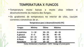 TEMPERATURA X FUNGOS
• Temperatura muito baixas e muito altas inibem o
desenvolvimento da maioria dos fungos.
• Os gradientes de temperatura no interior de silos, causam
correntes convectivas de ar.
 