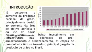 Porém, devido ao baixo investimento em
infraestrutura nas operações de pré-
armazenamento e armazenamento, as etapas de
pós-colheita têm se tornado o principal gargalo da
produção de grãos no Brasil.
INTRODUÇÃO
É crescente o
aumento da produção
nacional de grãos,
principalmente devido
ao aumento da área
de cultivo agrícola e
do uso de novas
tecnologias de campo.
 