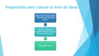 Rasura del hueco axilar
y hemotórax del lado
afecto.
Vía en el miembro
superior del mismo lado
del tórax afectado.
Frasco de tórax
 