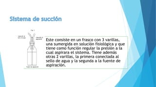 Este consiste en un frasco con 3 varillas,
una sumergida en solución fisiológica y que
tiene como función regular la presión a la
cual aspirara el sistema. Tiene además
otras 2 varillas, la primera conectada al
sello de agua y la segunda a la fuente de
aspiración.
 