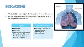  El tubo de tórax se usa para drenar un espacio pleural ocupado.
 Hay que tener en cuenta las causas y las características de lo
que ocupa el espacio pleural.
Trauma
• Hemotórax
• Quilotórax
• Neumotórax sintomático
• Herida toracoabdominal
• Fracturas costales o
heridas torácicas
Derrames pleurales
• Presencia de exudados
que sugieran ser
empiemas no
tuberculosos
 
