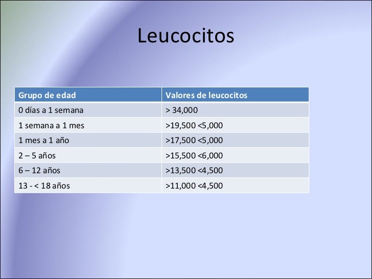 Manejo Del Paciente PediáTrico Con Choque SéPtico Manejo Del Paciente PediáTrico Con Choque SéPtico