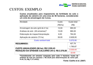 CUSTOS: EXEMPLO
Custos anualizados para mapeamento da fertilidade do solo e
aplicação de calcário em uma área de 98 hectares, considerando
um ciclo de amostragem de 3 anos.
Atividade Custo
(R$/ha)
Custo total
(R$)
Amostragem de solo (grid de 2 ha) 10,00 980,00
Análises de solo (49 amostras)1/
10,00 980,00
Elaboração de mapas/Interpretação 8,00 784,00
Aplicação de calcário (73 ha) 36,00 2.628,00
Custo variável total 5.372,00
Custo de oportunidade (taxa de 8 % a.a.) 427,76
Depreciação linear sobre 3 anos 1.790,67
Custo anualizado para 98 ha 2.220,43
Custo anualizado por ha 22,65
1/
Considerando um amostra composta para cada 2 hectares. Custo de
análises de solo por amostra = R$ 20,00 para determinações de rotina (pH,
H+Al, Ca, Mg, P, K e M.O).
RESUMINDO:
CUSTO ANUALIZADO (98 ha): R$ 2.220,43
REDUÇÃO DA QTIDADE CALCÁRIO (44 t): R$ 2.376,00
Fonte: Coelho et al. (2007)
 