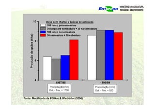 Fonte: Modificada de Pöttker & Wiethölter (2000)
 