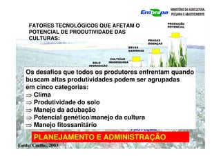 PRODUÇÃO
POTENCIAL
PRAGAS
DOENÇAS
ERVAS
DANINHAS
CULTIVAR
INADEQUADA
SOLO
DEGRADAÇÃO
FÍSICA
POPULAÇÃO
DE PLANTAS
INADEQUADA
SOLO
BAIXA
FERTILIDADE
DÉFICIT
HÍDRICO
FATORES DE CONSTRUÇÃO FATORES DE
PROTEÇÃO
PLANEJAMENTO E ADMINISTRAÇÃO
Fonte: Coelho, 2003
FATORES TECNOLÓGICOS QUE AFETAM O
POTENCIAL DE PRODUTIVIDADE DAS
CULTURAS:
Os desafios que todos os produtores enfrentam quando
buscam altas produtividades podem ser agrupadas
em cinco categorias:
⇒
⇒
⇒
⇒ Clima
⇒
⇒
⇒
⇒ Produtividade do solo
⇒
⇒
⇒
⇒ Manejo da adubação
⇒
⇒
⇒
⇒ Potencial genético/manejo da cultura
⇒
⇒
⇒
⇒ Manejo fitossanitário
 