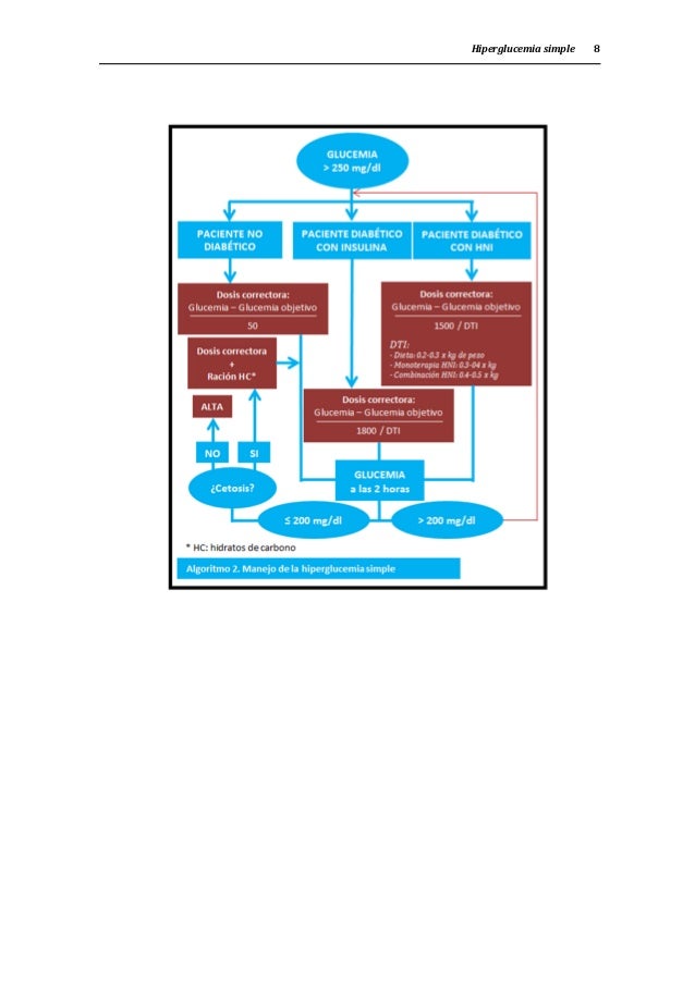 Manejo glucemia-urgencias-2016 Manejo glucemia-urgencias-2016