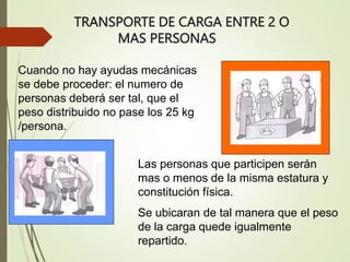 manejo manual de cargas y prevencion de lecciones musculares | PPTX